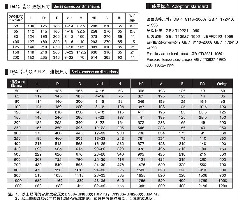 法蘭蝶閥尺寸.jpg