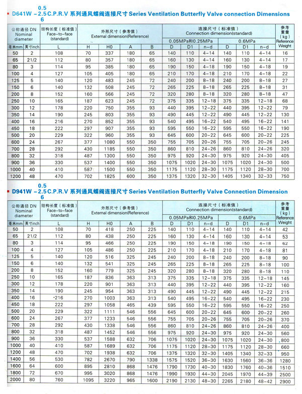 氣動(dòng)通風(fēng)蝶閥.jpg